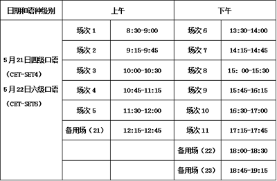 海南省2022年上半年全国大学英语四六级口语考试时间地点