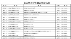 河北省2022年度上半年医师执业注册考核报名有关事项公告