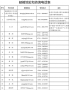 2022年上半年湖南省中小学教师资格考试（面试）考生受疫情影响退费申请公告