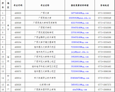 2022年5月全国计算机等级考试考生因疫情影响退费申请公告