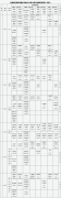 山西省2022年10月(含上半年延期)高等教育自学考试时间安排有关事项公告
