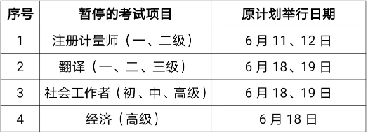 上海市2022年度高级<a href='http://www.shdxk.com/jjs/' target='_blank'><u>经济师</u></a>考试停考公告