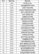 吉林省2022年高职高专单独招生网上征集志愿填报及职业技能测试时间