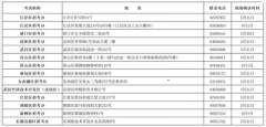 2022年上半年武汉市自学考试毕业证申报办理考生现场确认时间安排表