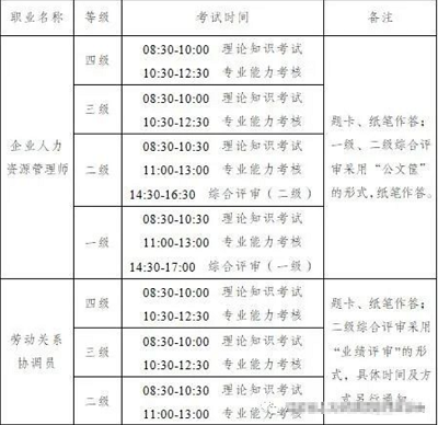 江苏省2022年上半年企业人力资源管理师职业技能等级认定统一考试时间调整至7月9日举行