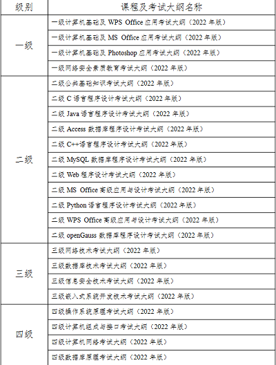 海南省2022年9月全国计算机等级考试收费标准：115元/人科