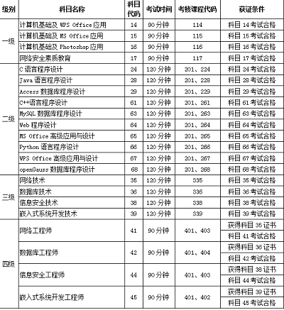 全国计算机等级考试