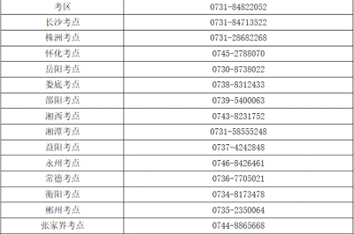 考生关注:2022年湖南省<a href='http://www.shdxk.com/hs/' target='_blank'><u>护士考试</u></a>时间确定为7月23日、24日!