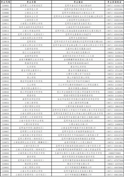 云南考区2022年下半年第66次全国计算机等级考试社会考生报考公布1