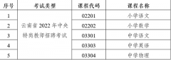 云南省2022年中央特岗教师招聘考试部分科目使用专用答题卡有关事项公告