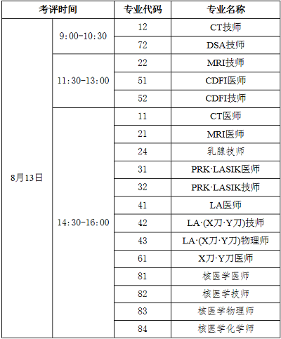 根据目前国内新冠疫情形势和防控工作相关要求，经研究决定，2021年医用设备使用人员业务能力考评延期至2022年8月13日举行，相关安排调整如下:  一、各专业考评时间  中国卫生人才网：2021年医用设备使用人员业务能力考评延期考试时间已确定  二、准考证打印  通过报名资格审核的考生，于8月9-13日 期间下载打印准考证，作为参加考评的凭证。操作方法:电脑端登录中国卫生人才网，进入“医用设备使用人员业务能力考评网上报名入口”，使用个人注册的用户名(或证件号码)、密码登录或绑定的微信扫码登录网上报名系统，下载打印准考证。  三、考前准备  请广大考生下载认真阅读《疫情防控考生须知》(附件1) ，提前关注并全面了解考评所在地的疫情防控政策(各地咨询电话及疫情防控相关信息)(附件2)，按要求做好相应准备和考评期间的个人防护，确保安全、顺利参加考评。  四、成绩查询和成绩合格证明网上打印  考评成绩将于考后2个月公布，考生可在中国卫生人才网“成绩查询”专区，凭本人考评信息查询成绩。  考评成绩合格证明继续实行电子化管理， 合格人员可在规定时间内下载打印，具体时间另行通知。  医用设备使用人员业务能力考评试题均为客观题，采用计算机统一评分，不接受成绩复核申请。  附件: 1.《疫情防控考生须知》  2.各地咨询电话及疫情防控相关信息