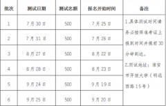 江苏淮安市调整2022年7月-9月普通话水平测试报名相关要求公告