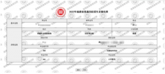 福建省教育考试院发布：2022年福建省高招录取常见问题解答（四）