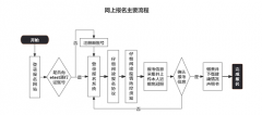 浙江省2022年9月全国计算机等级考试（NCRE）将于9月24日至26日举行