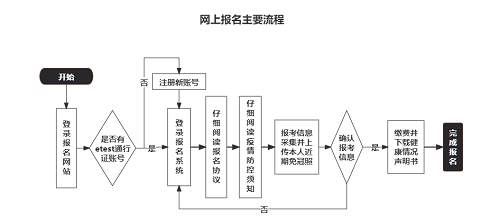 2022年9月全国计算机等级考试浙江考区报名公告