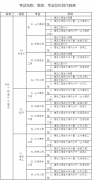 2022年湖北省一级造价工程师职业资格考试名称、级别、专业及科目代码表