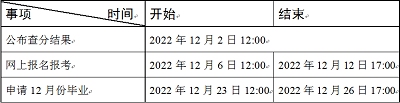 天津市2023年4月自学考试报名将于12月6日开始