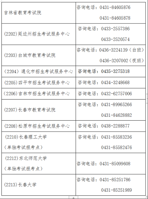 吉林省2023年全国硕士研究生招生考试全省各报考点咨询电话公布