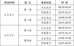 官宣：2023年广东省护士资格考试报名入口即将开通