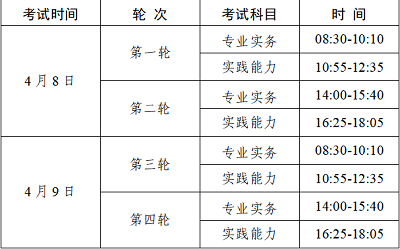 广东省2023年护士执业资格考试网上预报名时间：2022年12月14至27日