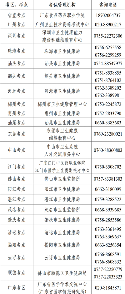 2023年护士执业资格考试广东考区准考证打印时间：2023年3月30日-4月7日1