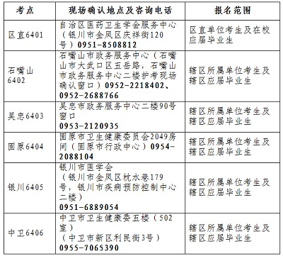 宁夏2022年护士资格考试时间安排!