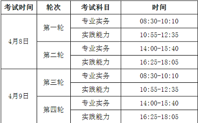 四川省护士资格考试报名条件和报名入口开通时间 2023年！