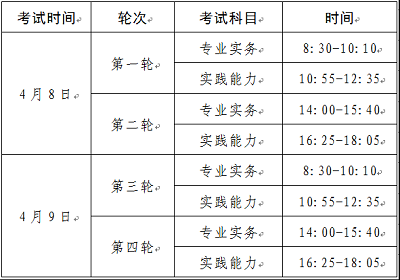 官方：2023年甘肃省护士执业资格考试报名时间已公布