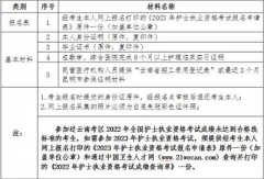 昆明安宁市2023年护士执业资格考试报名及现场确认工作安排