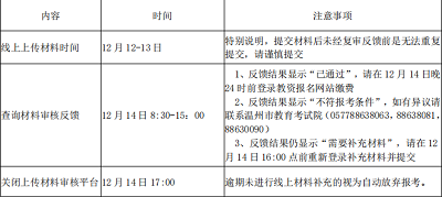 温州市2022年下半年教师资格考试面试网上审核未通过考生上传材料资格审核公告 