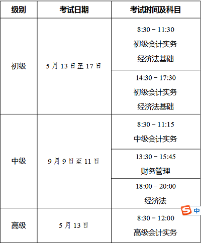 合肥市2023年初级会计师考试报名信息采集时间：2022年12月20日至2023年2月23日1