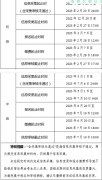 安徽合肥市关于2023年度中级会计师考试考务日程安排及有关事项的通知