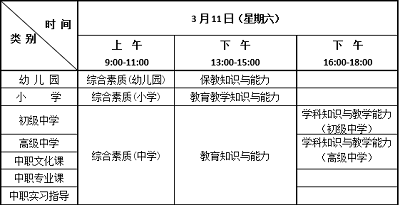 云南曲靖市2023年上半年教师资格考试（笔试）报名有关事项公告