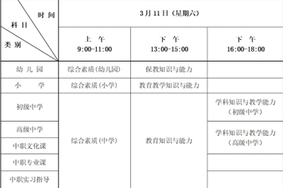 河北省2023年上半年教师资格考试（笔试）报名时间：1月13日至16日