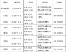 2023年四川眉山市护士执业资格考试现场确认时间地点及相关要求