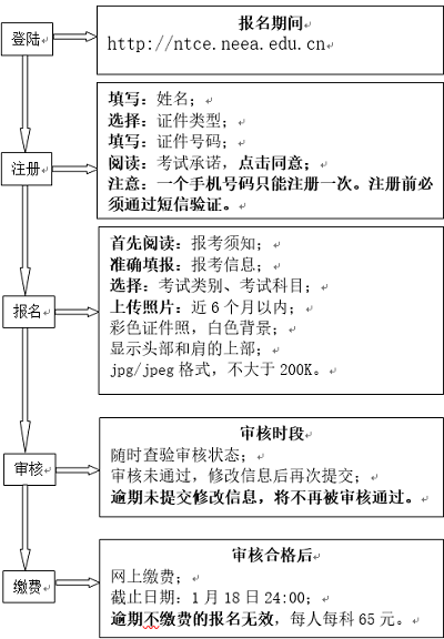 天津2023年上半年教师资格考试（笔试）时间和报名时间:1月和3月1