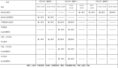 2023年安徽医师资格考试报名时间为2月1日至15日！