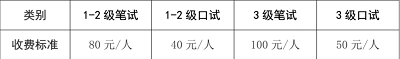 2023年上半年海南省英语等级考试开考科目为一级、二级、三级的笔试和口试2