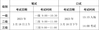 海南省2023年上半年PETS考试安排