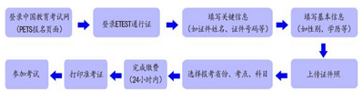 2023年上半年海南省英语等级考试(PETS)一律采用网上报名注册和网上缴费的办法1