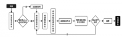 2023年3月（第68次）江苏计算机等级考试网上报名主要流程