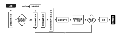 2023年上半年江苏省计算机等级考试时间为3月25日至27日