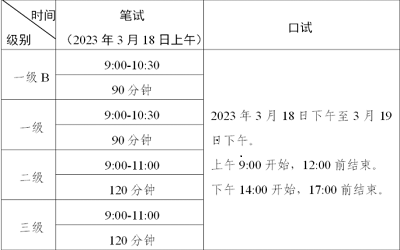 2023年上半年广东省英语等级考试报名入口开通时间为2月14日