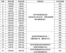 苏州市2023年春季普通话水平测试报名安排