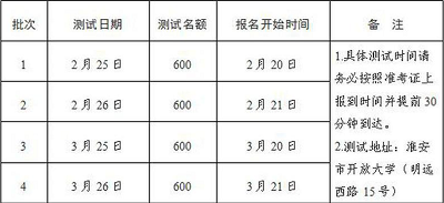 江苏淮安市2023年第一季度<a href='http://www.shdxk.com/pth/' target='_blank'><u>普通话水平测试</u></a>和报名日期