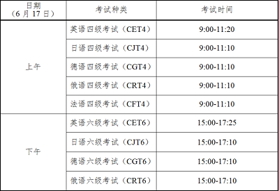 贵州省2023年上半年全国大学英语四、六级考试口语考试（CET-SET）和笔试（CET）将分别于5月20日至21日和6月17日举行1