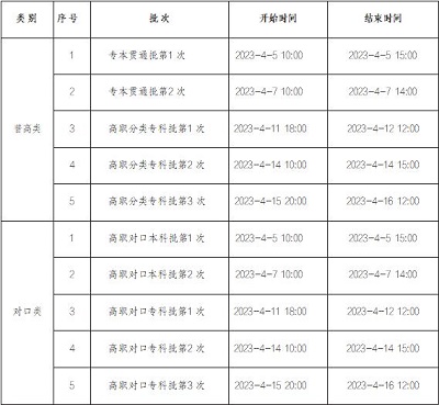 重庆市2023年高职分类考试招生志愿填报时间和填报对象