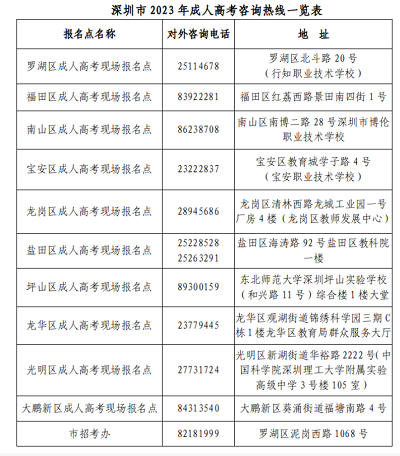 深圳市2023年成人高考报名网址1