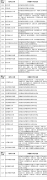 江苏省2024年共有50家招生单位招收硕士研究生