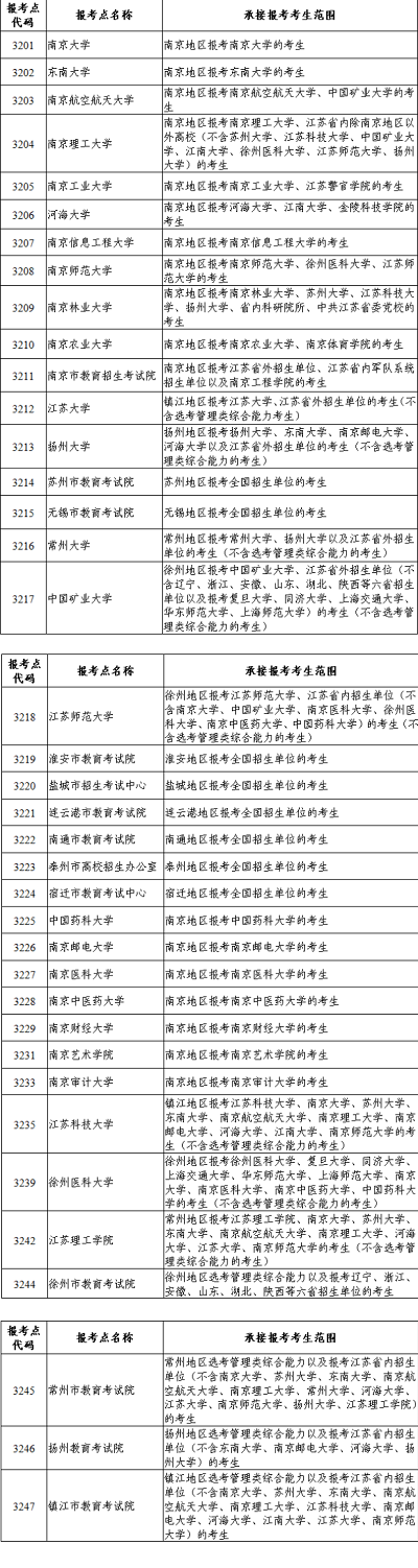 江苏省2024年硕士研究生招生网上报名时间